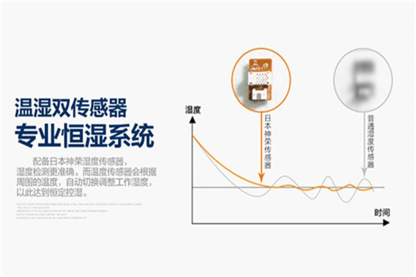 一楼潮湿用除湿机有用吗 一楼潮湿用除湿机有用吗