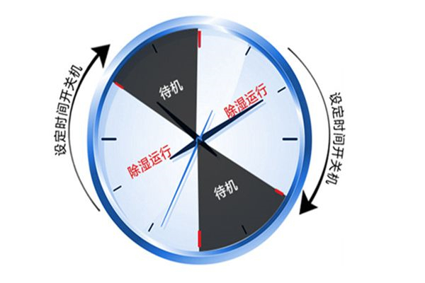 开除湿机闷热怎么办 开除湿机闷热怎么办