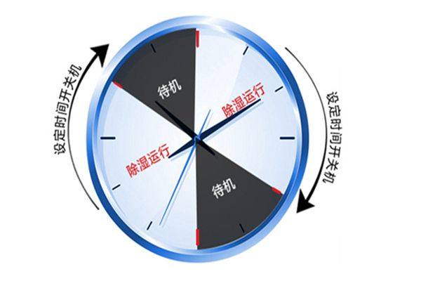 涂布纸张采用工业除湿机注意事项 涂布纸张采用工业除湿机注意事项