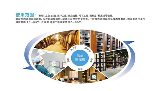 保护古代书画免受潮湿损害的重要性 保护古代书画免受潮湿损害的重要性