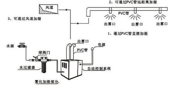 超声波加湿器工作原理 超声波加湿器工作原理