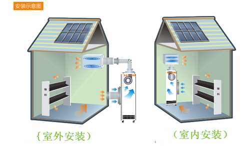 耐55度高温烘干除湿机 耐55度高温烘干除湿机