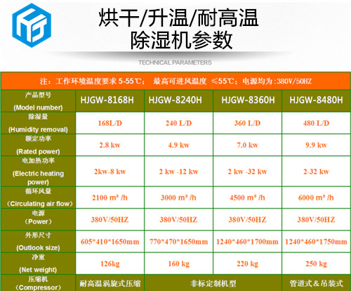 耐55度高温烘干除湿机 耐55度高温烘干除湿机